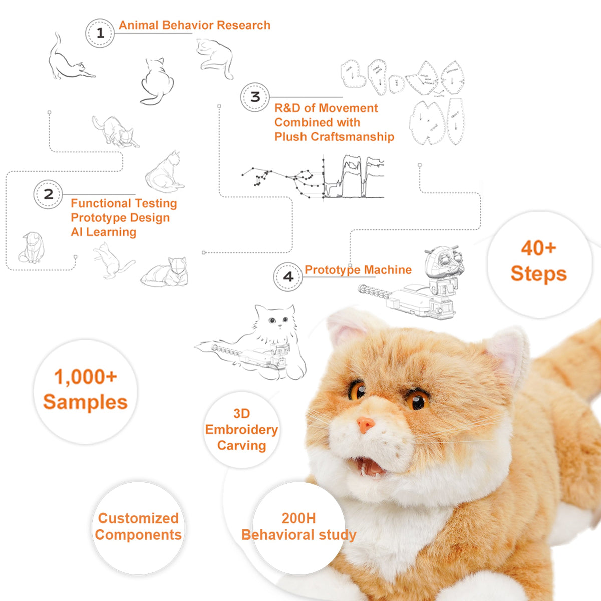 Chongker MateCat Pro | Interactive Robotic Cat